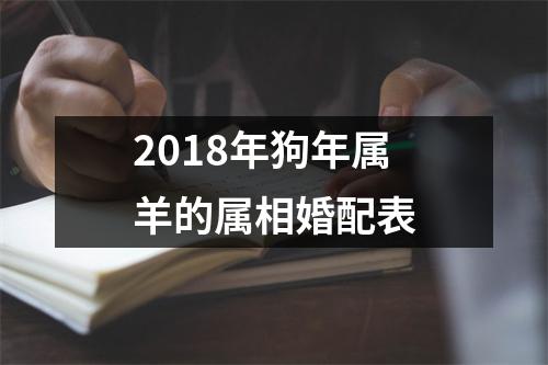 2018年狗年属羊的属相婚配表