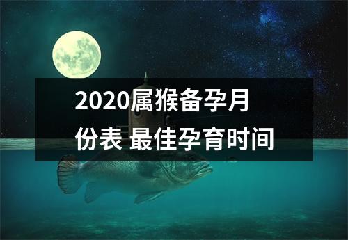 2025属猴备孕月份表佳孕育时间